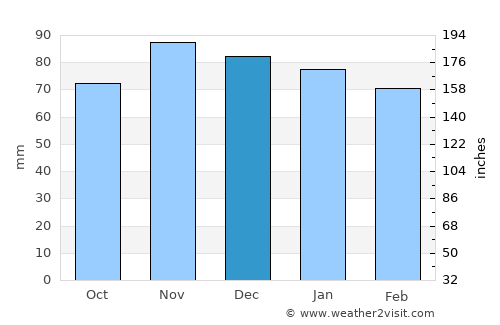 Woodsfield average rain in December