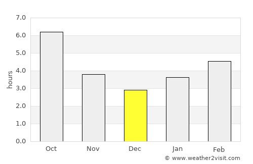 Woodsfield average rain in December
