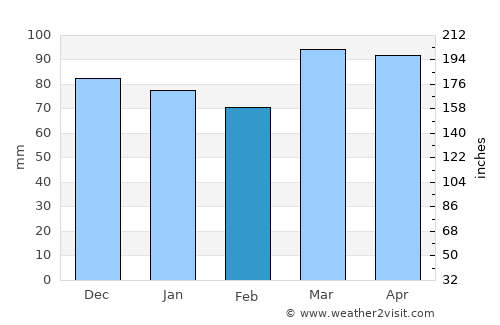 Woodsfield average rain in February