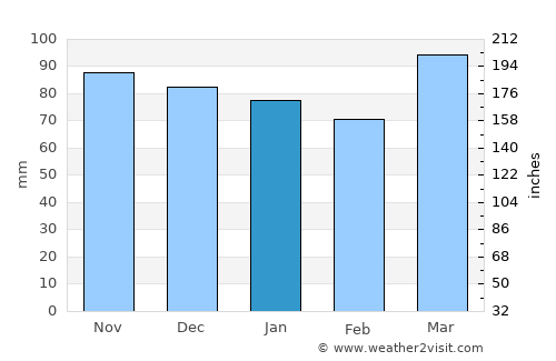 Woodsfield average rain in January