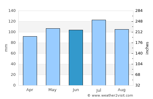 Woodsfield average rain in June