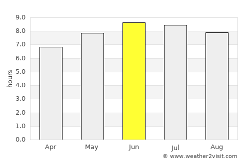 Woodsfield average rain in June
