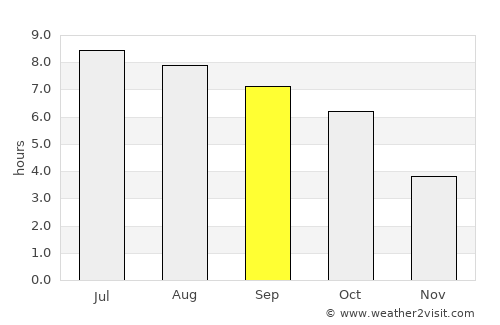 Woodsfield average rain in September
