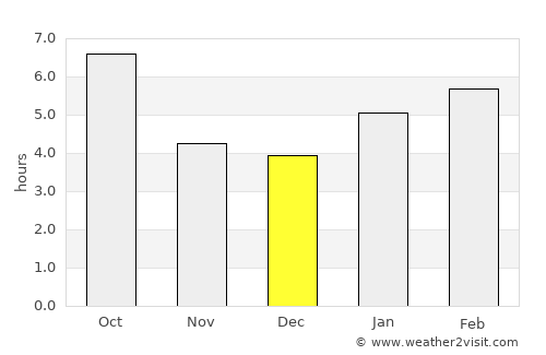 Woodstock average rain in December