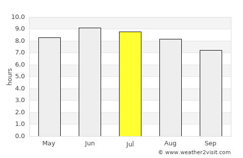 Woodstock average rain in July