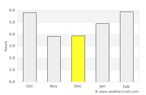 Woodstock average rain in December
