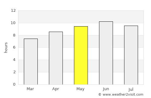 Woodville average rain in May