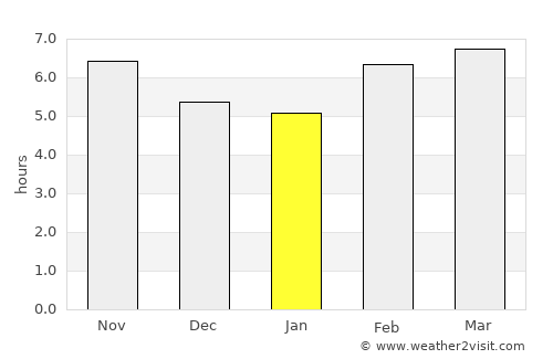 Woodville average rain in January