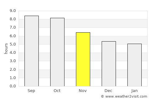 Woodville average rain in November