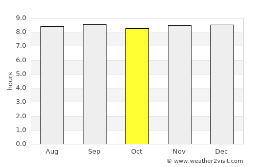 Woolgoolga average rain in October