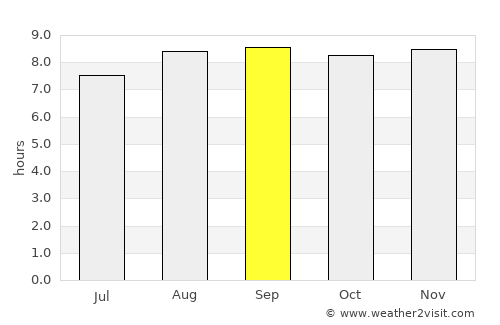 Woolgoolga average rain in September