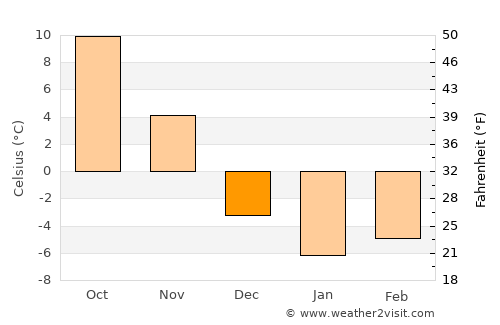 Woolwich average temperature in December