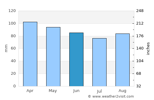 Woolwich average rain in June