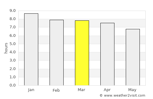 Woombye average rain in March