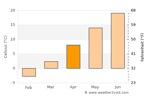 Woonsocket average temperature in April