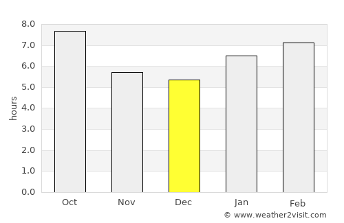 Woonsocket average rain in December
