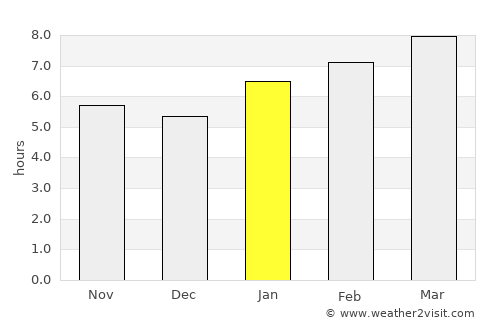 Woonsocket average rain in January