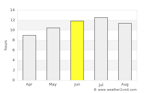 Woonsocket average rain in June