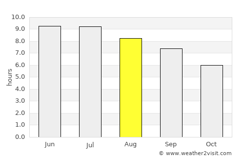 Wooster average rain in August