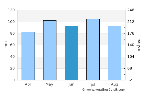 Wooster average rain in June