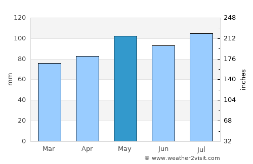 Wooster average rain in May