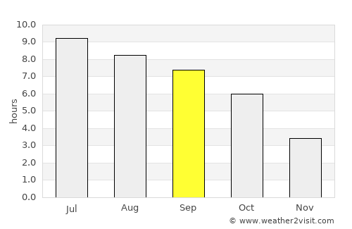 Wooster average rain in September