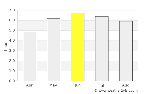 Worcester average rain in June