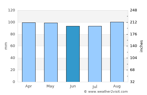 Worcester average rain in June