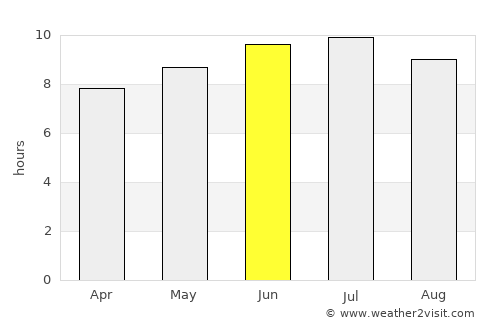 Worcester average rain in June