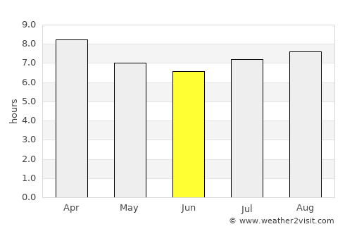 Worcester average rain in June