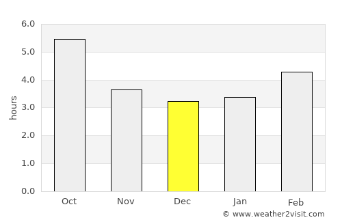 Wörgl average rain in December