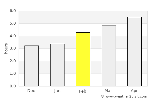 Wörgl average rain in February
