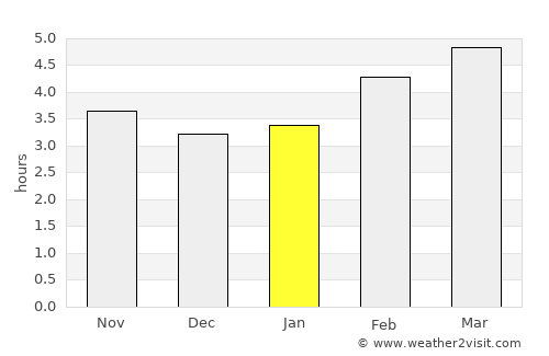 Wörgl average rain in January