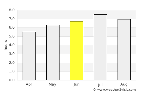 Wörgl average rain in June