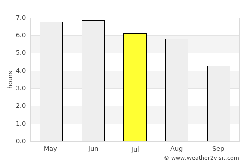 Workington average rain in July