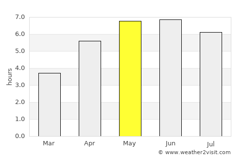 Workington average rain in May