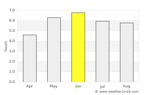 Worksop average rain in June