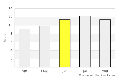 Worland average rain in June