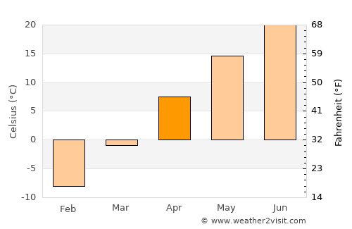 Worthington average temperature in April