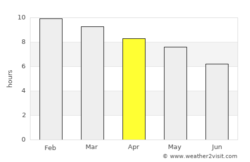 Wote average rain in April