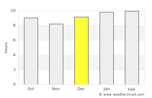 Wote average rain in December
