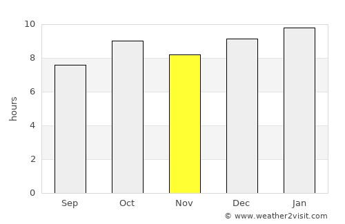 Wote average rain in November
