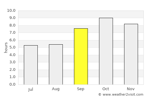 Wote average rain in September