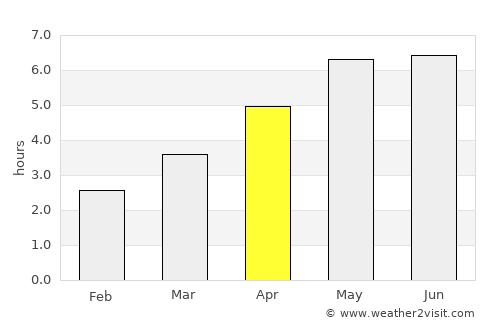 Wrexham average rain in April