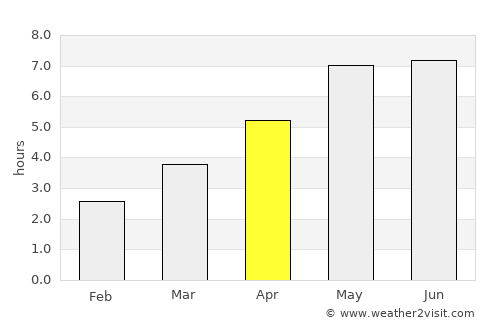 Wrocław average rain in April
