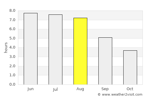 Września average rain in August