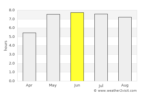 Września average rain in June
