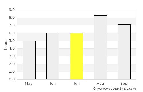 Wubao average rain in June