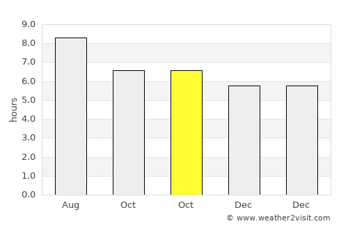 Wubao average rain in October