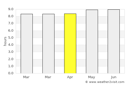 Wuchang average rain in April